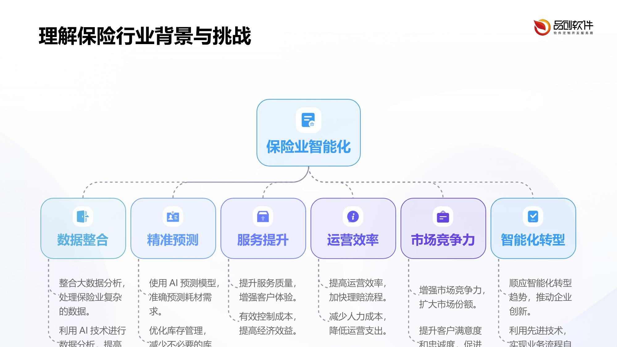 保险实训耗材智能预测系统软件定制
