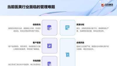 云端智能化系统在医美行业管理效率提升的应用