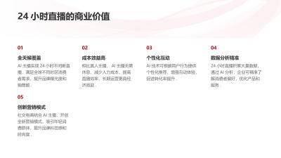 社交电商数字人：AI主播24小时直播