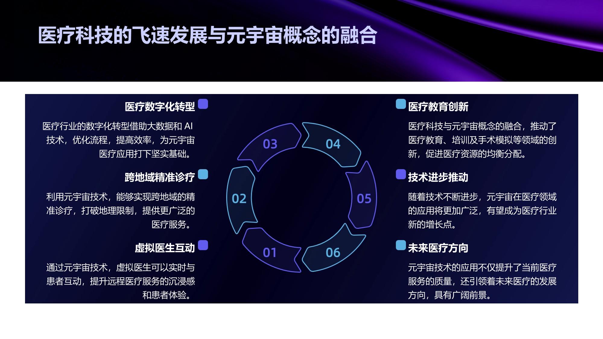 医疗行业元宇宙问诊：虚拟医生沉浸交互