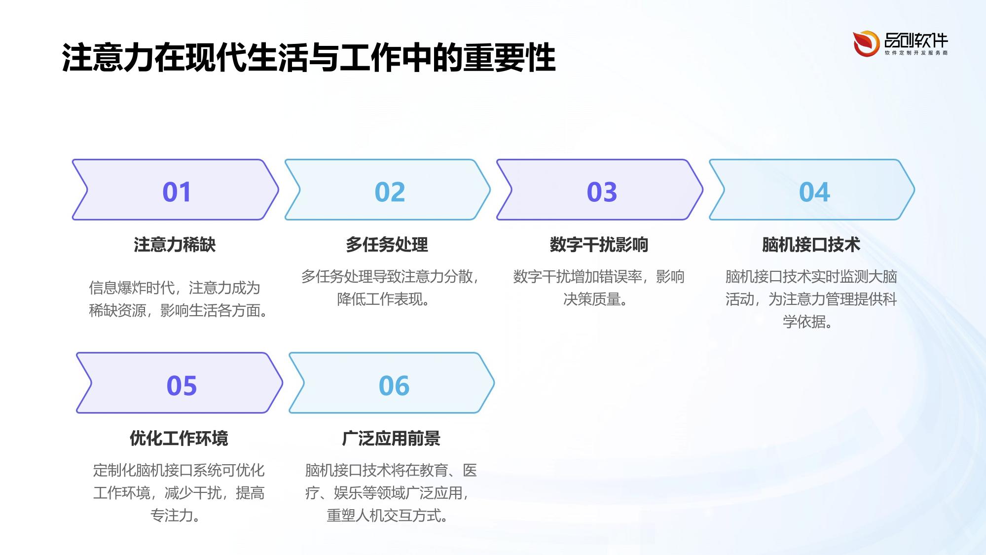 脑机接口保险注意力监测系统定制