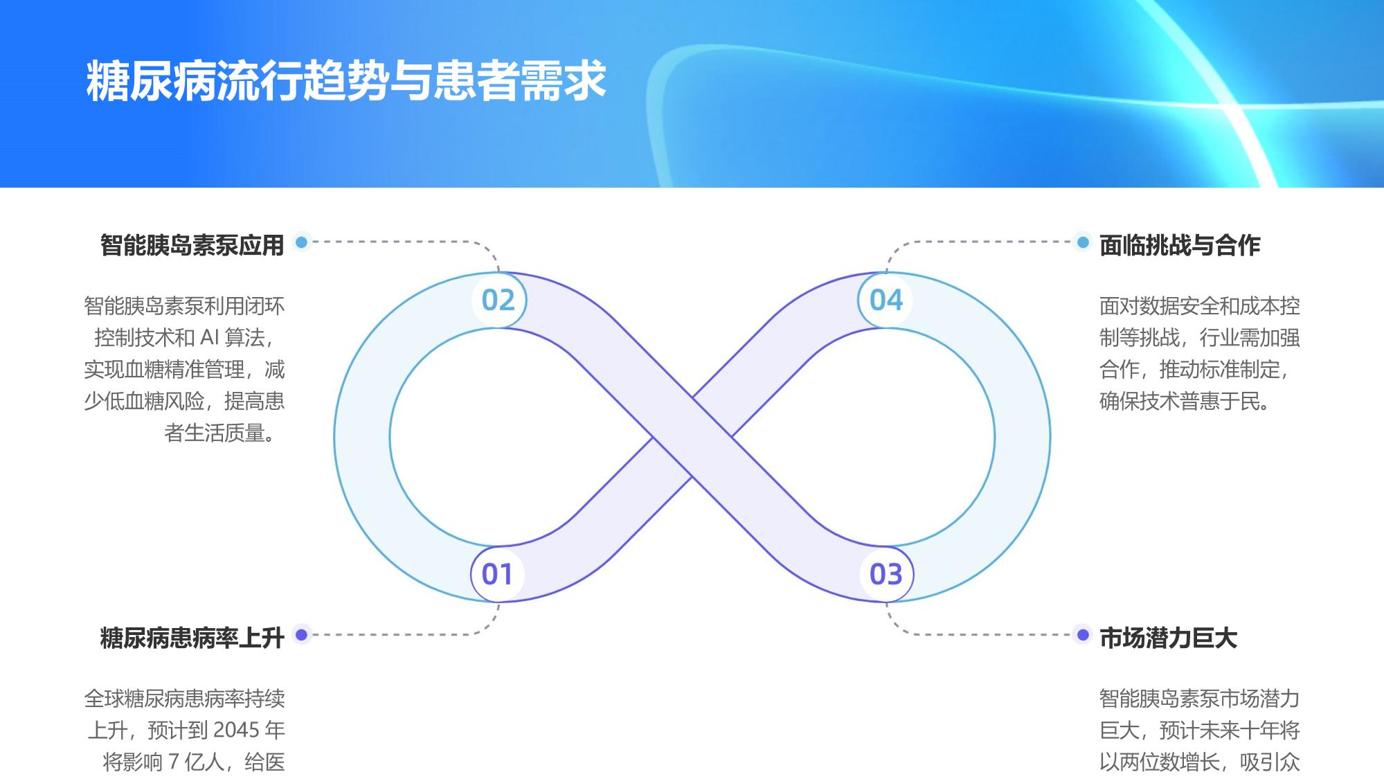 智能胰岛素泵闭环控制系统
