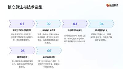 健康险既往症智能筛查系统定制开发