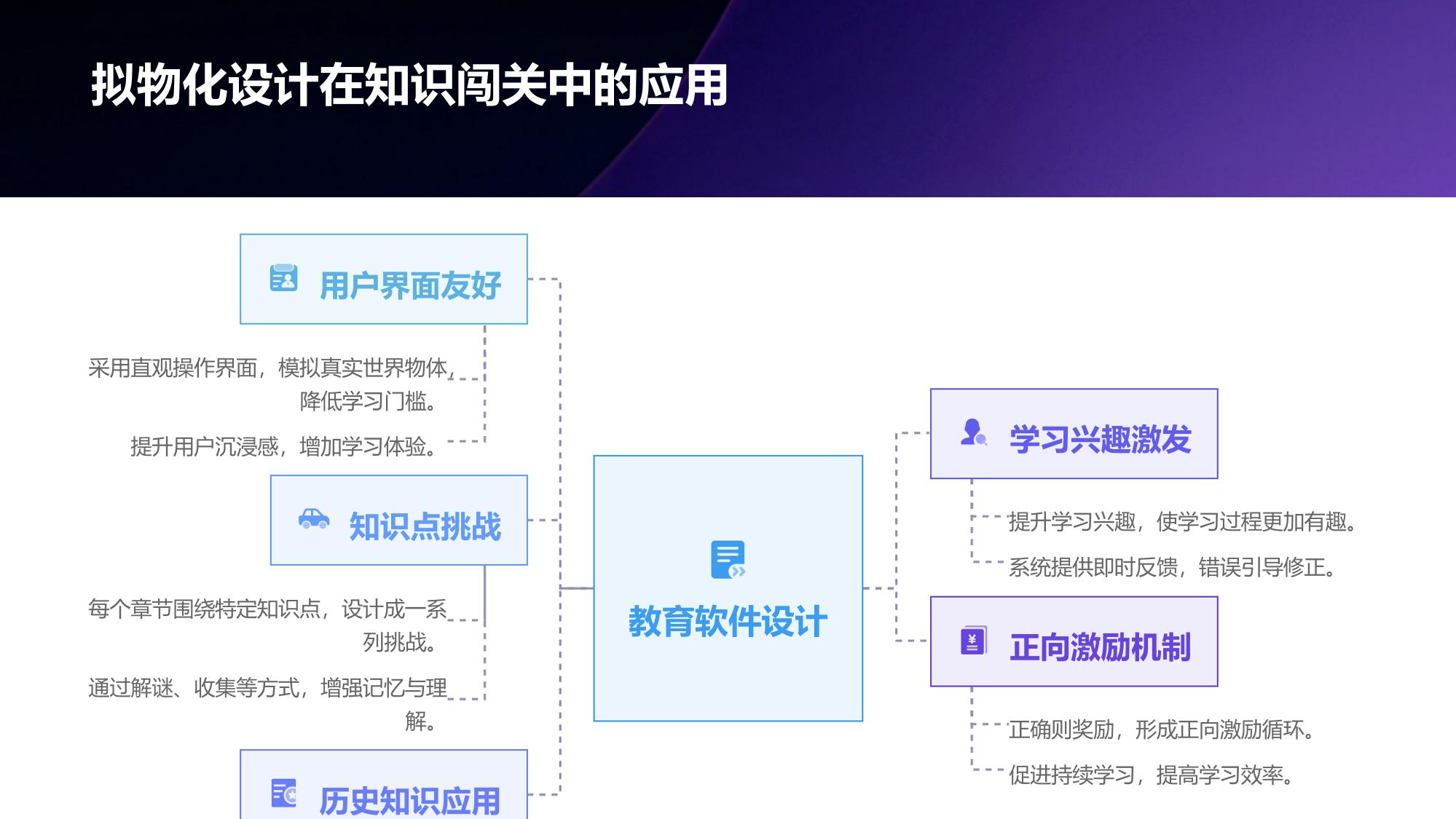 游戏化学习平台：联友科技拟物化知识闯关设计