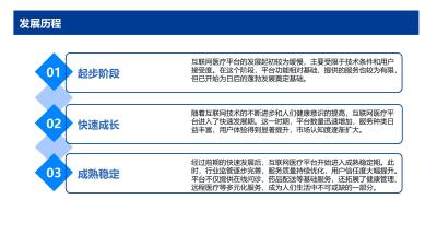 互联网医疗智能化运营策略
