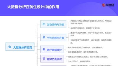仿生设计与医疗器械创新：互联网软件技术的应用