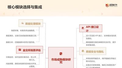 区域性金交所智能监管报送系统开发方案