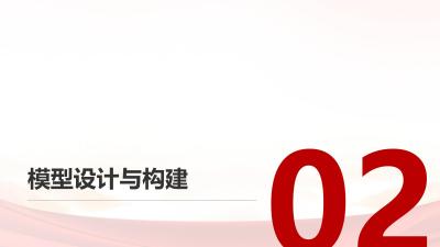 保险数据资产价值评估模型定制开发