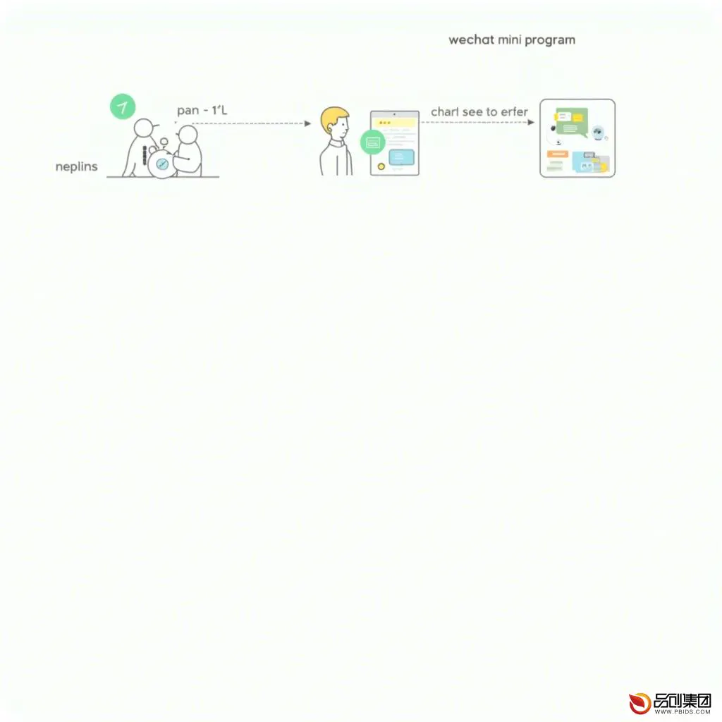 全面解析：开发微信小程序的详细流程
