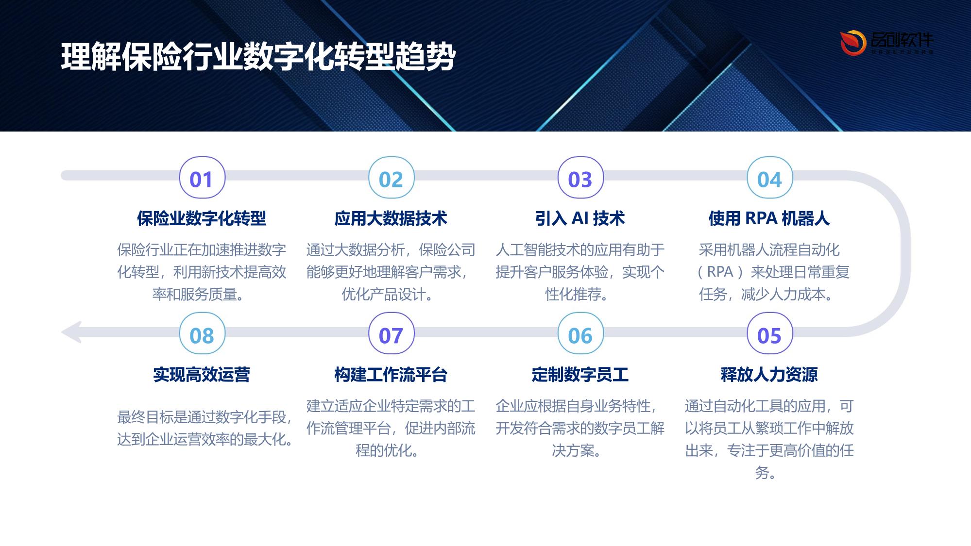保险数字员工工作流平台软件定制