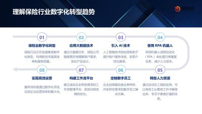 保险数字员工工作流平台软件定制