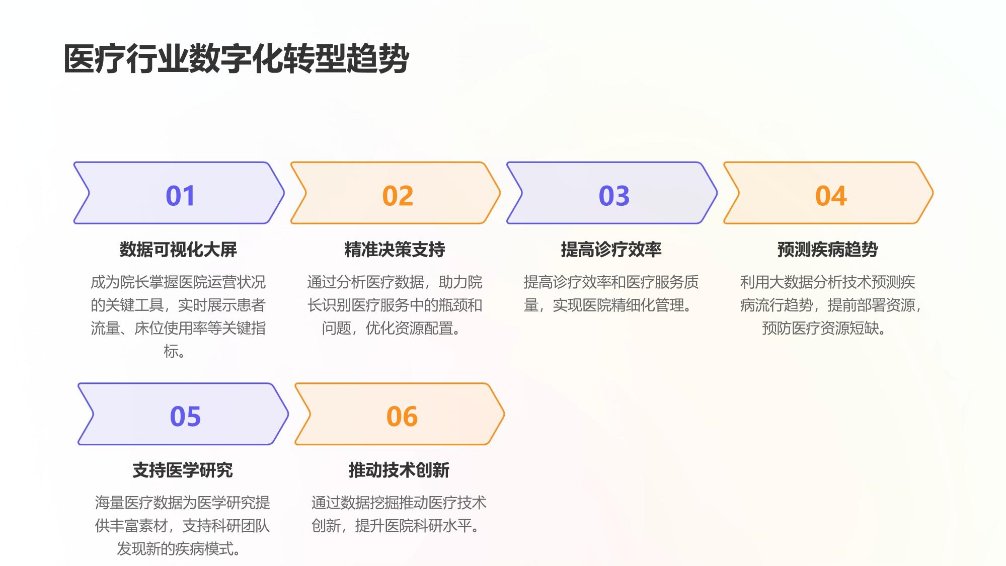 医疗数据可视化大屏：院长决策驾驶舱