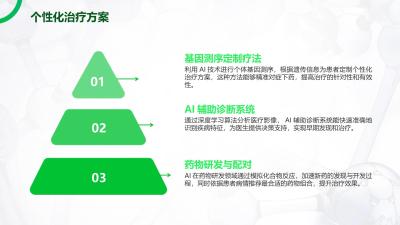 AI技术在互联网医疗的前景展望