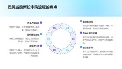 IPO网下投资者服务系统：提升新股申购效率的数字化解决方案