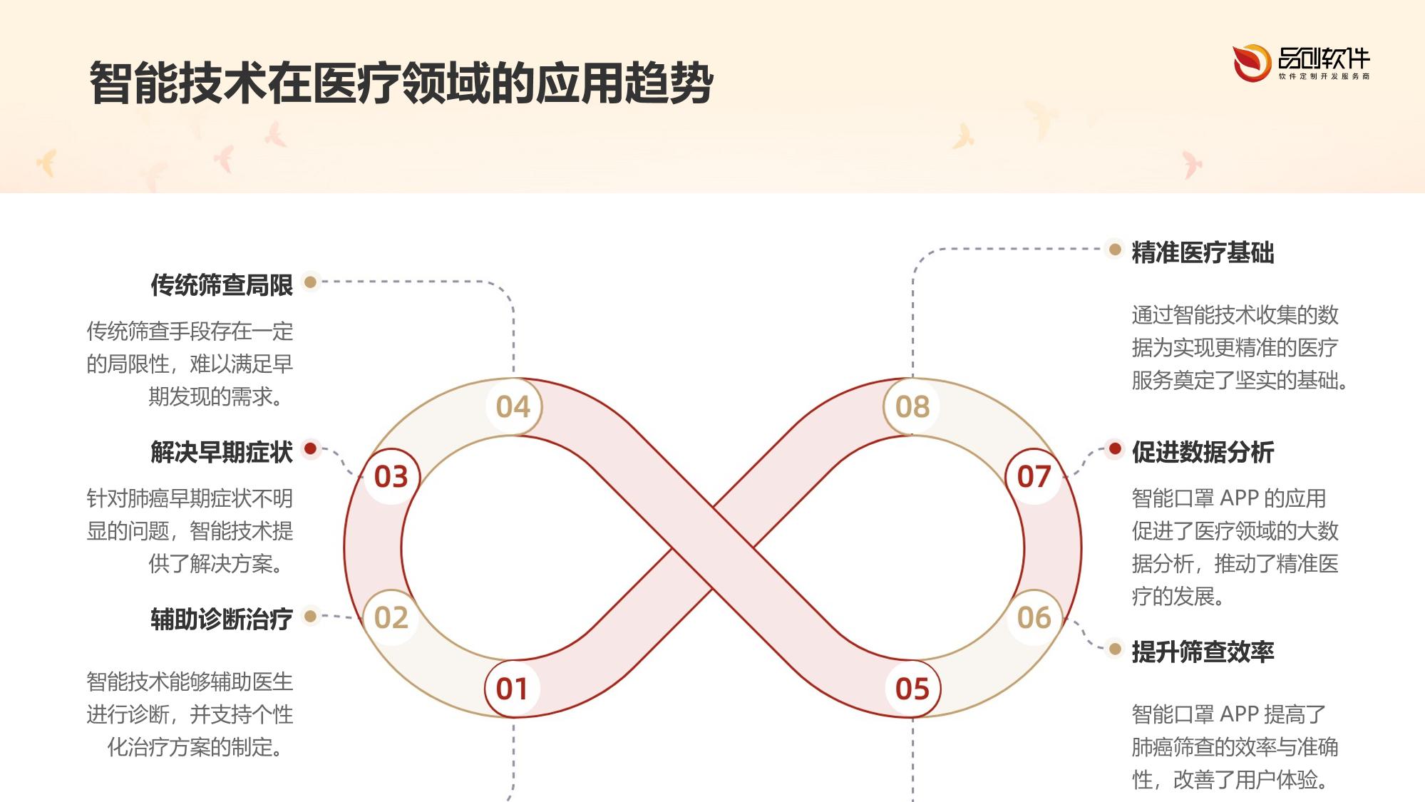 呼吸代谢物肺癌筛查智能口罩APP端开发方案
