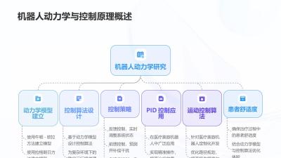 医疗美容机器人运动控制算法定制