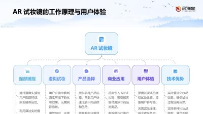 沉浸式体验：药房AR试妆镜功能与非药品类客单价提升
