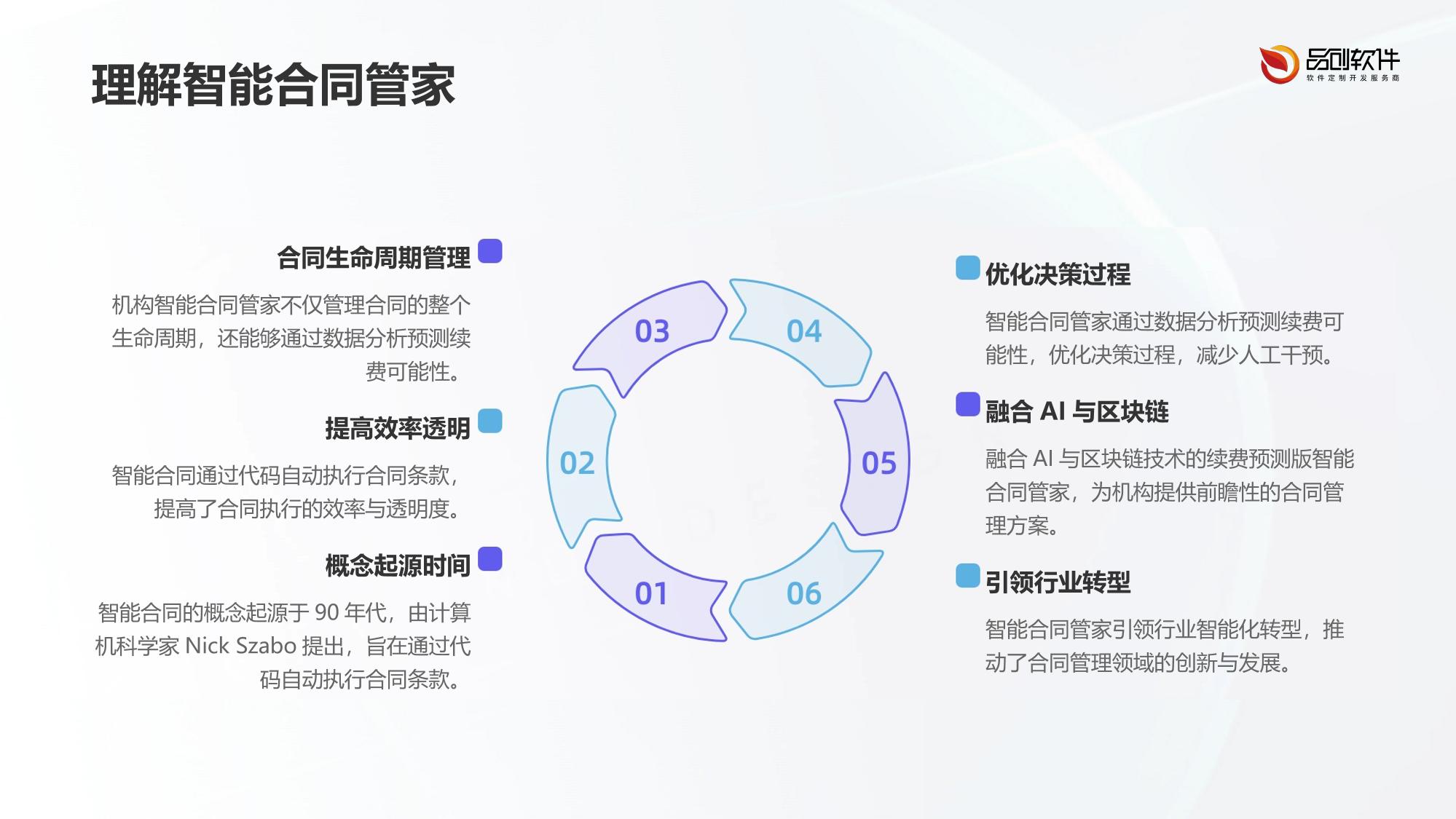 机构智能合同管家：续费预测版
