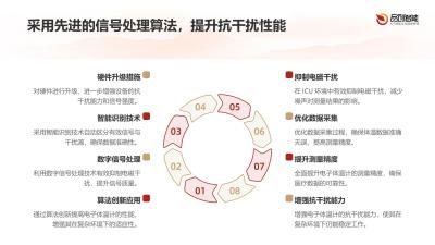 抗干扰能力突破：电子体温计在ICU多设备环境下的信号采集稳定性方案