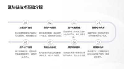 电子病历区块链系统：跨院诊疗信息共享提速90%