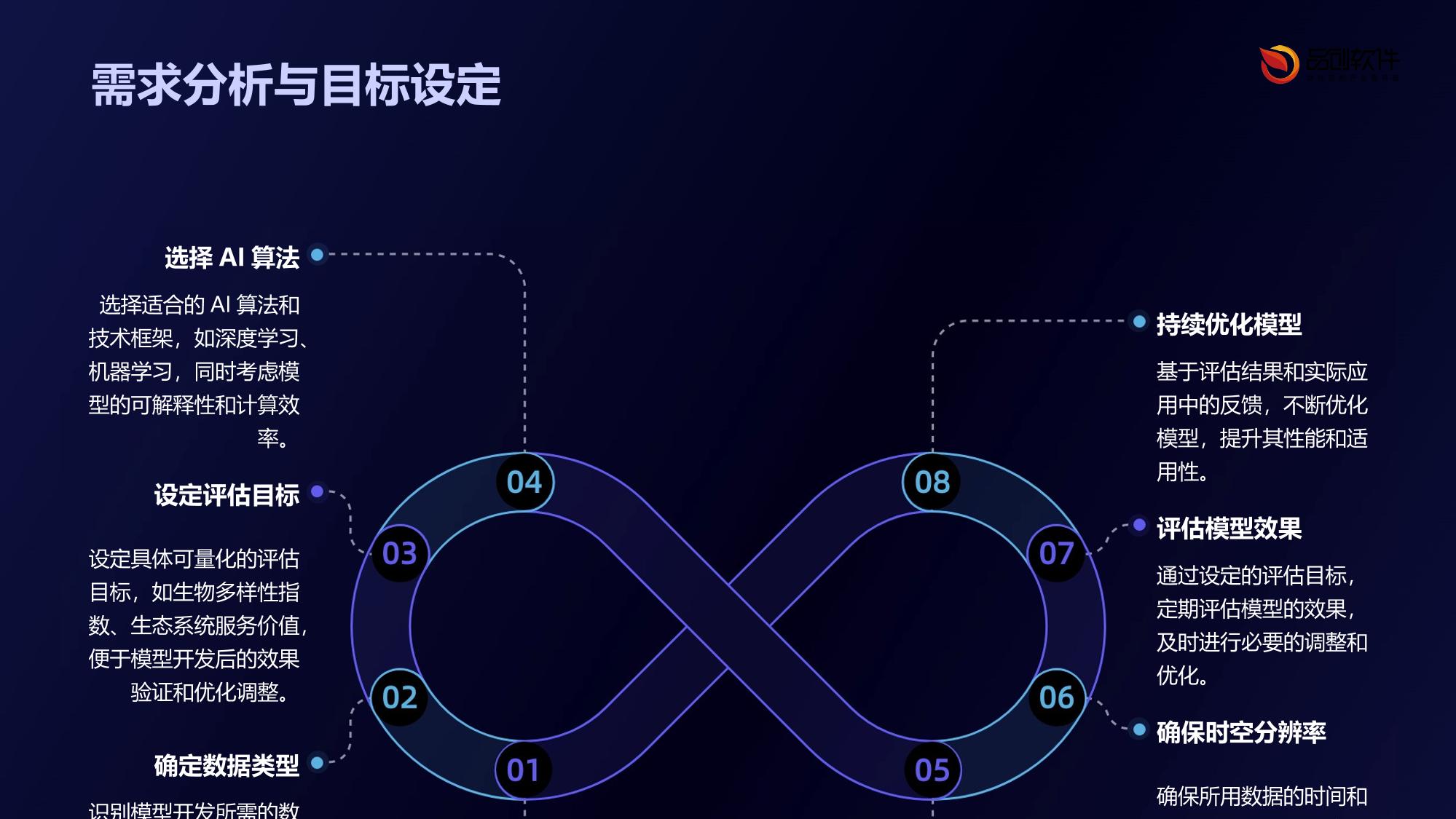 信托资产生物多样性影响评估AI模型定制开发