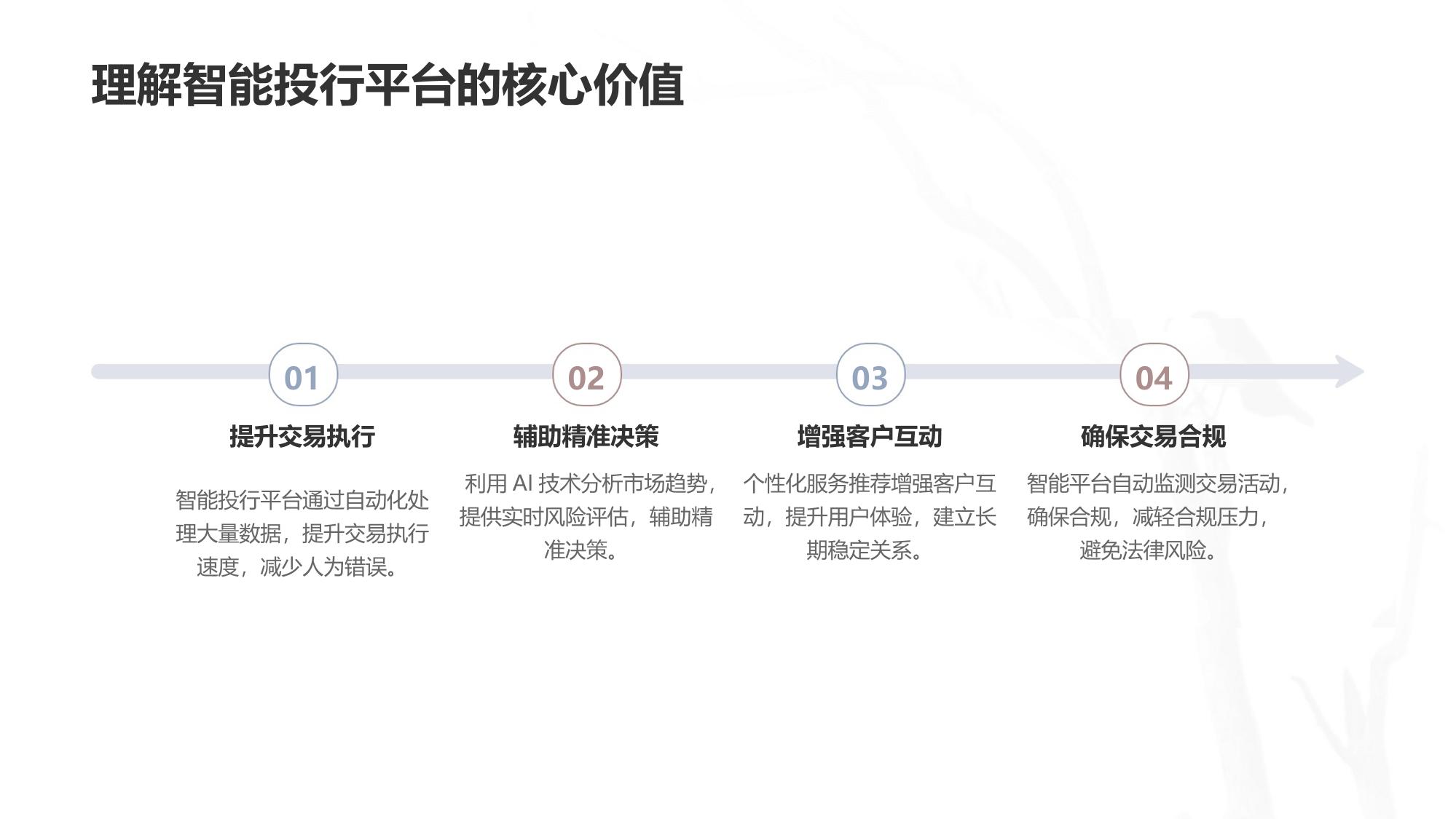 证券行业智能投行平台开发与全生命周期数字化管理