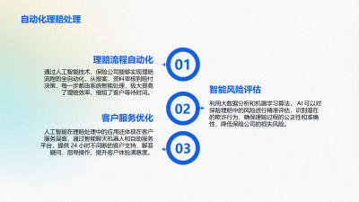 人工智能助力保险销售业绩提升