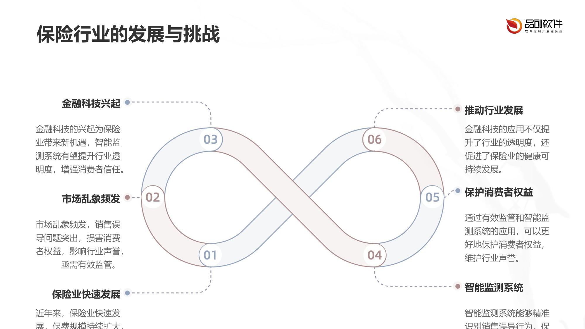 保险销售误导智能监测系统开发