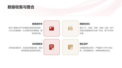医疗大数据分析平台：疾病预测与流行病监测