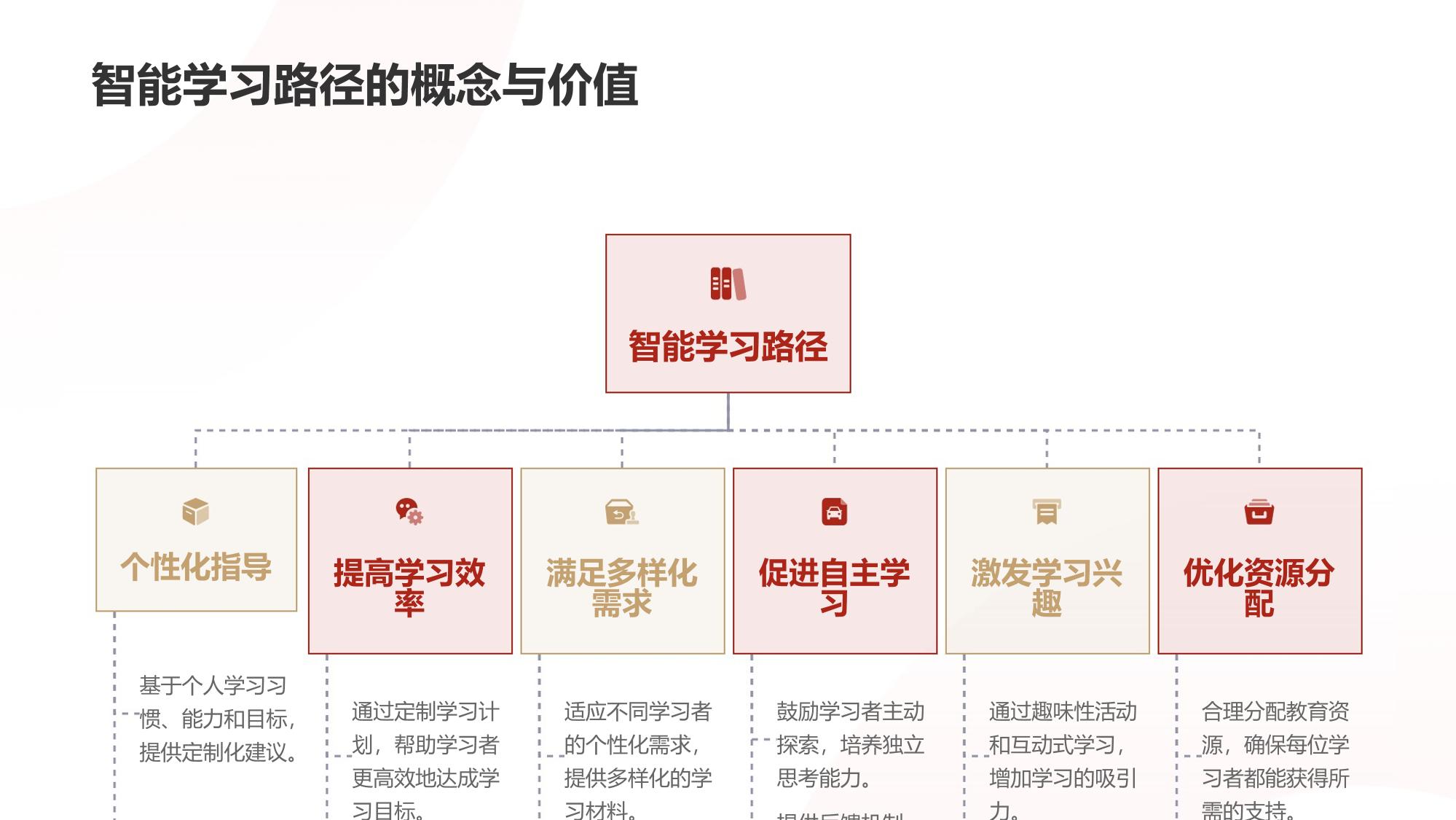 智能学习路径设计