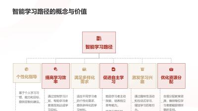 智能学习路径设计