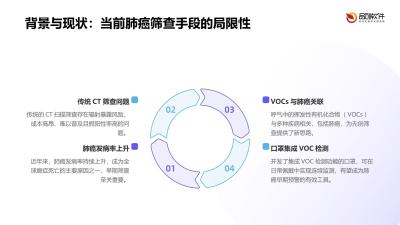 呼气VOC肺癌筛查口罩开发方案