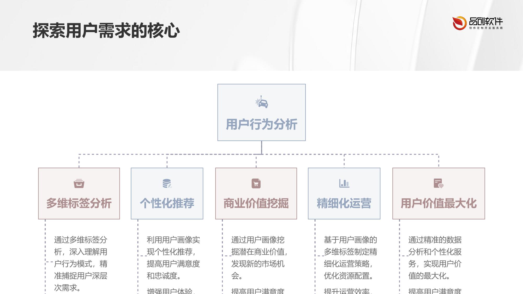 用户画像多维标签管理系统APP定制服务