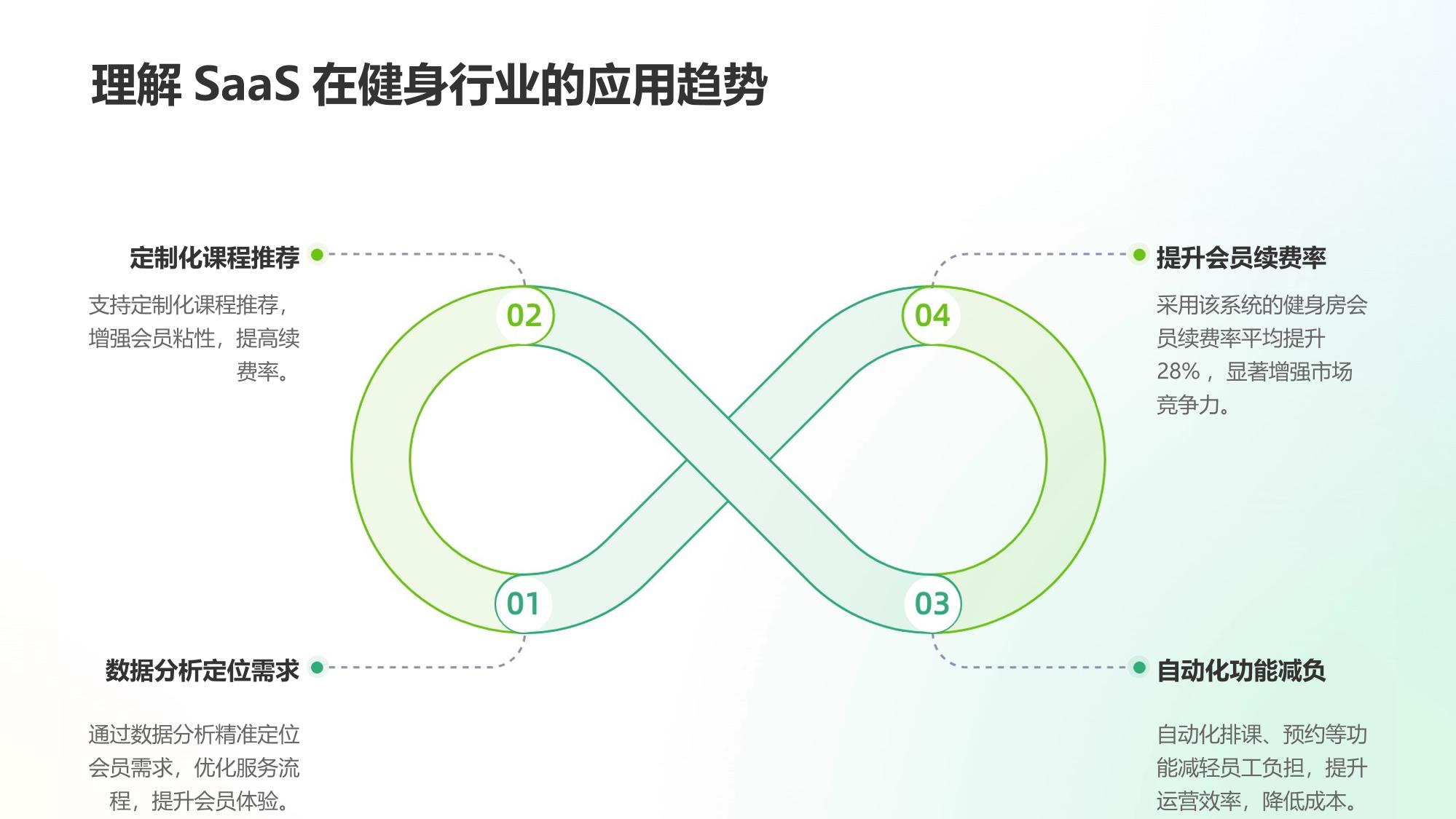 熊猫私教SaaS系统：健身房会员续费率提升28%的运营秘籍