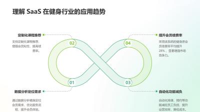 熊猫私教SaaS系统：健身房会员续费率提升28%的运营秘籍