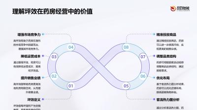 药房坪效提升公式：基于客流热力图的品类结构调整策略