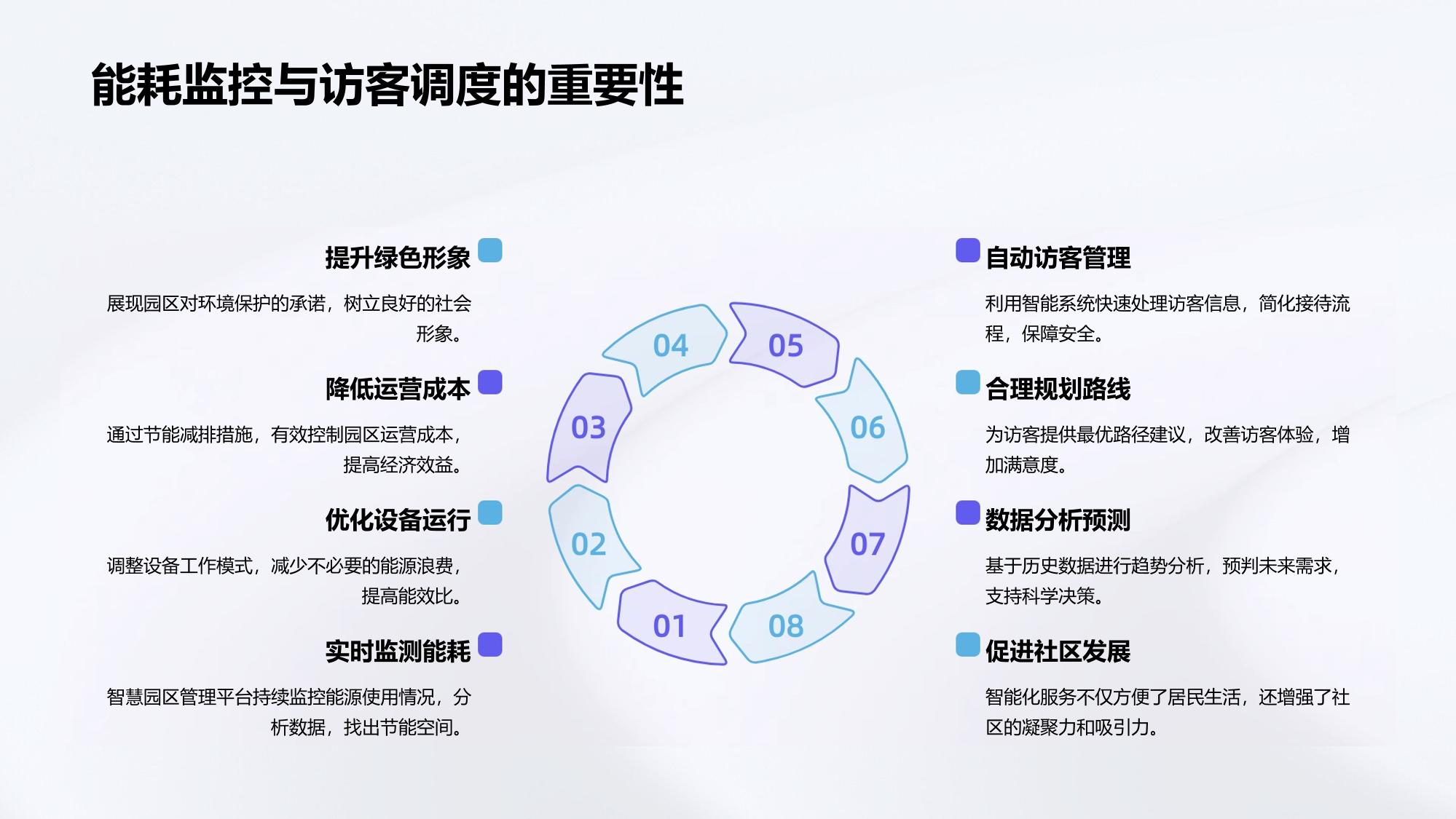 智慧园区管理平台：能耗监控与访客调度
