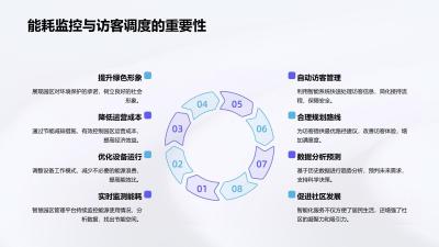 智慧园区管理平台：能耗监控与访客调度