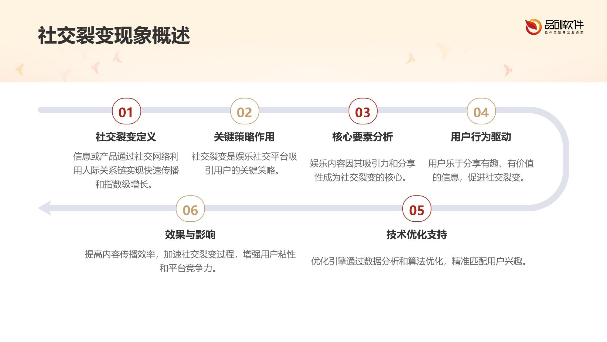 娱乐社交裂变路径优化引擎