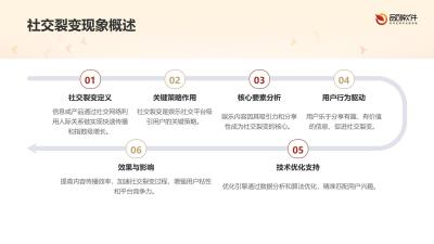 娱乐社交裂变路径优化引擎