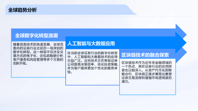 证券行业数字化转型国际经验