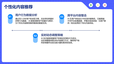 AI在用户体验设计中的创新应用