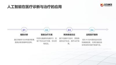 医疗行业智能化升级：路径与策略