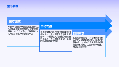 AI技术在证券行业的应用
