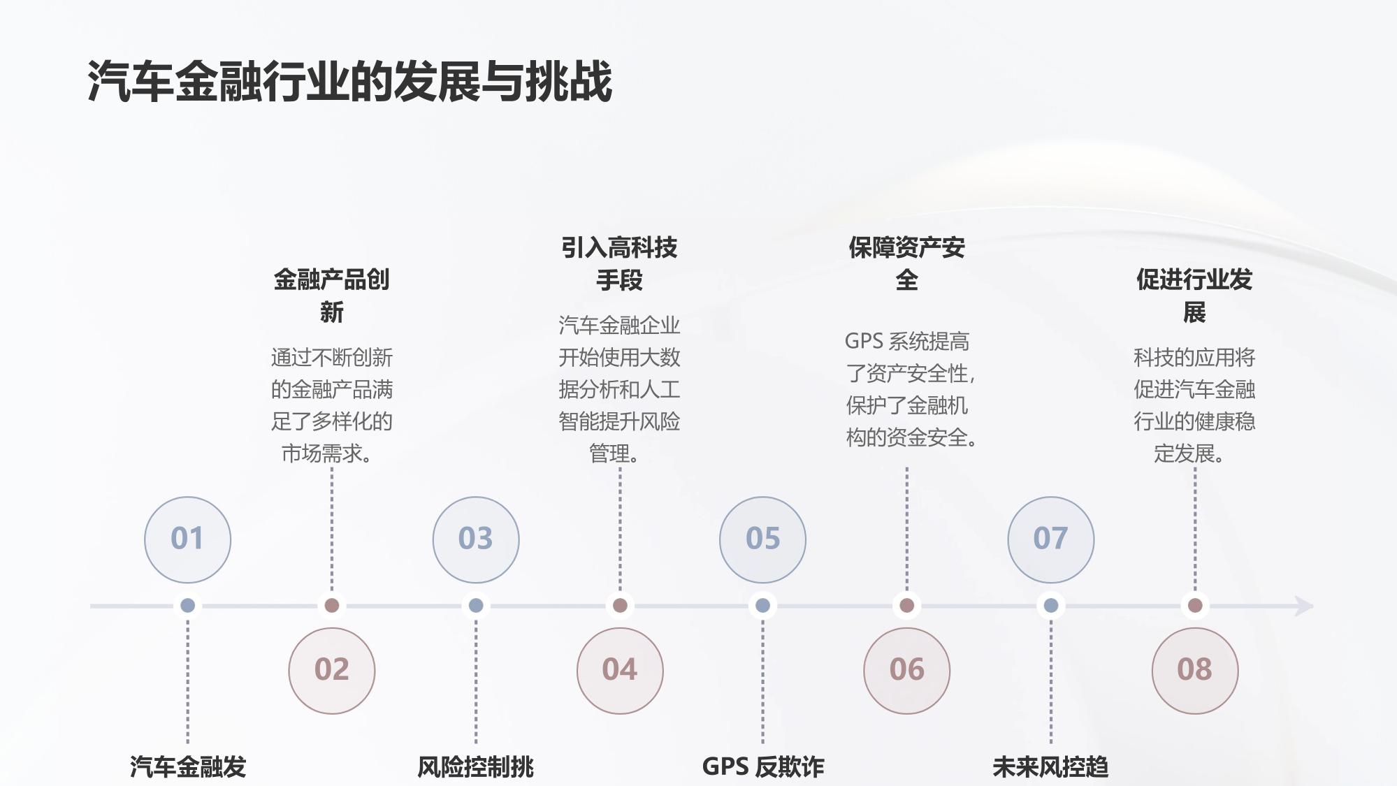 汽车金融风控系统：GPS反欺诈监控