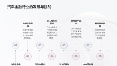 汽车金融风控系统：GPS反欺诈监控