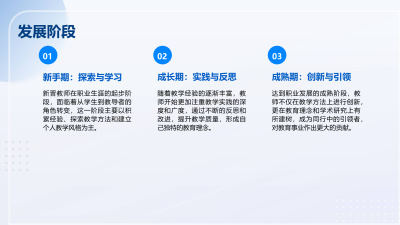 教师专业发展路径探索