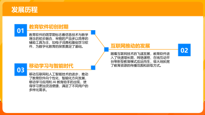 教育软件与批判性思维培养