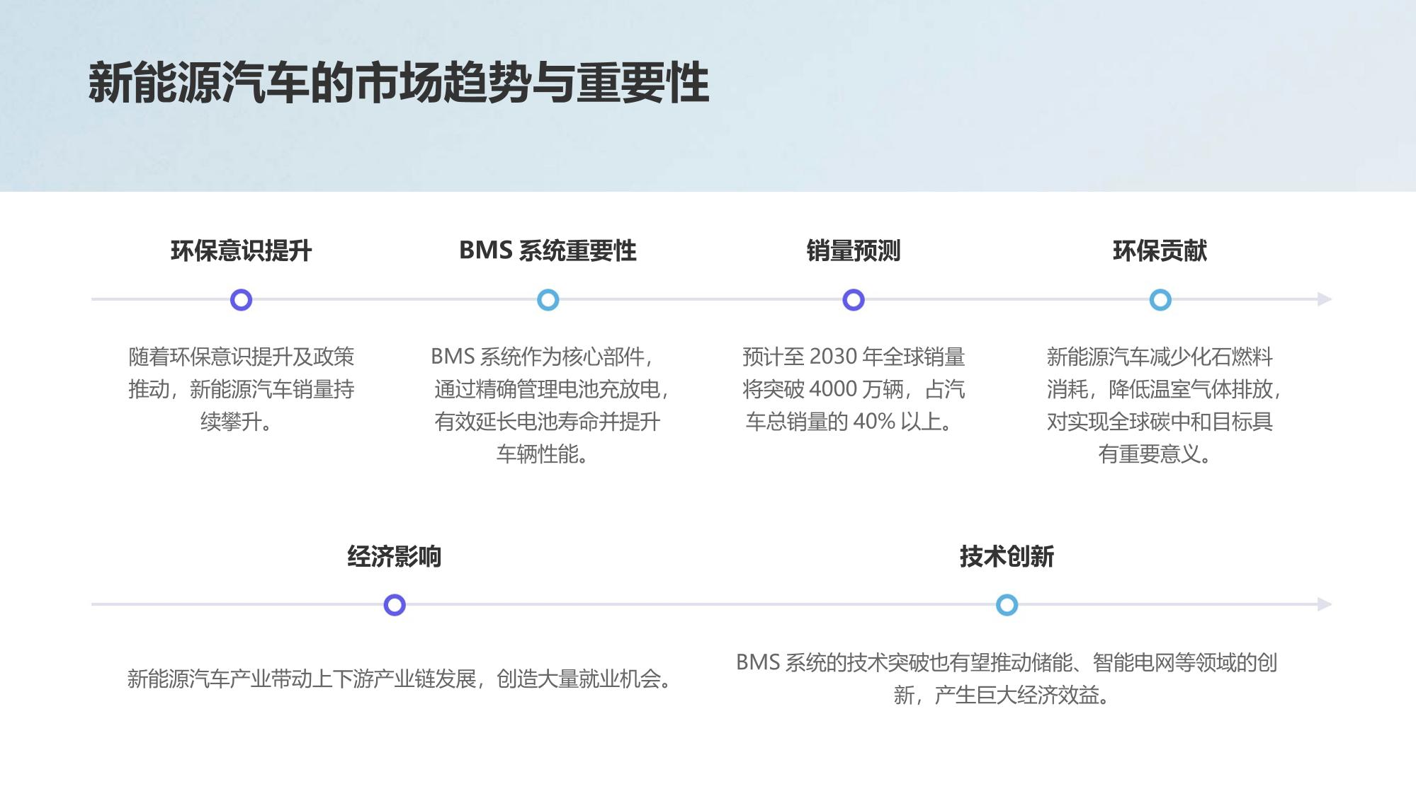 新能源汽车BMS系统：电池健康度预测