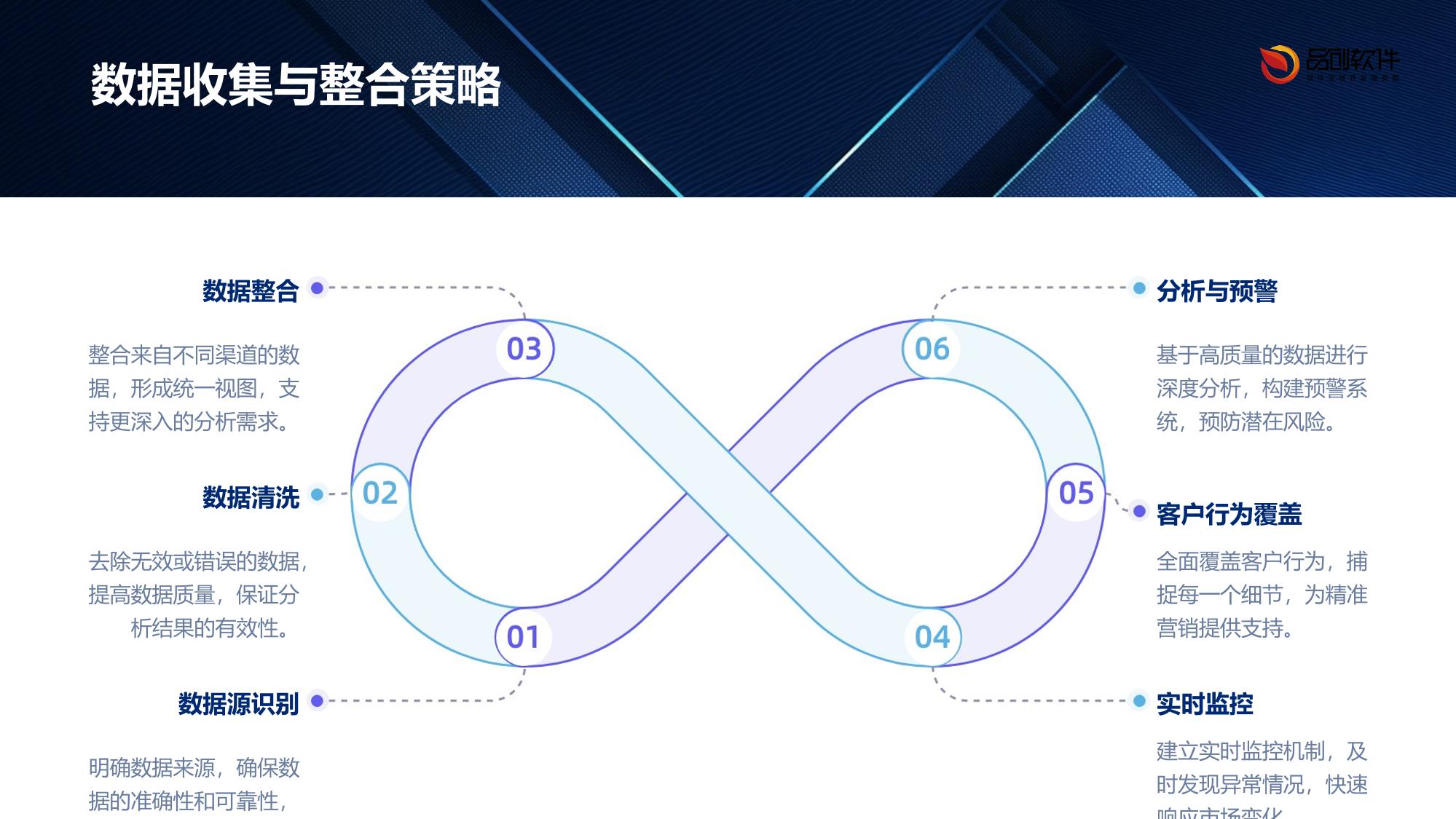 证券业客户流失预警系统开发方案
